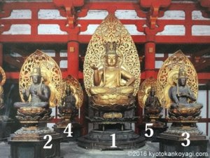 立体曼荼羅五菩薩像