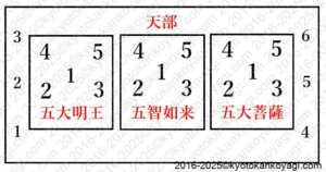 立体曼荼羅