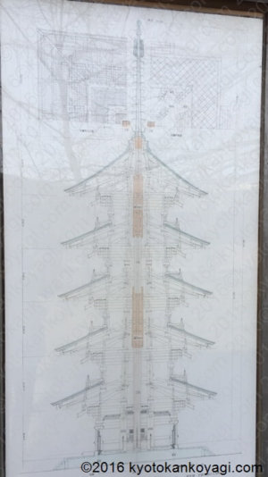 東寺五重塔構造図